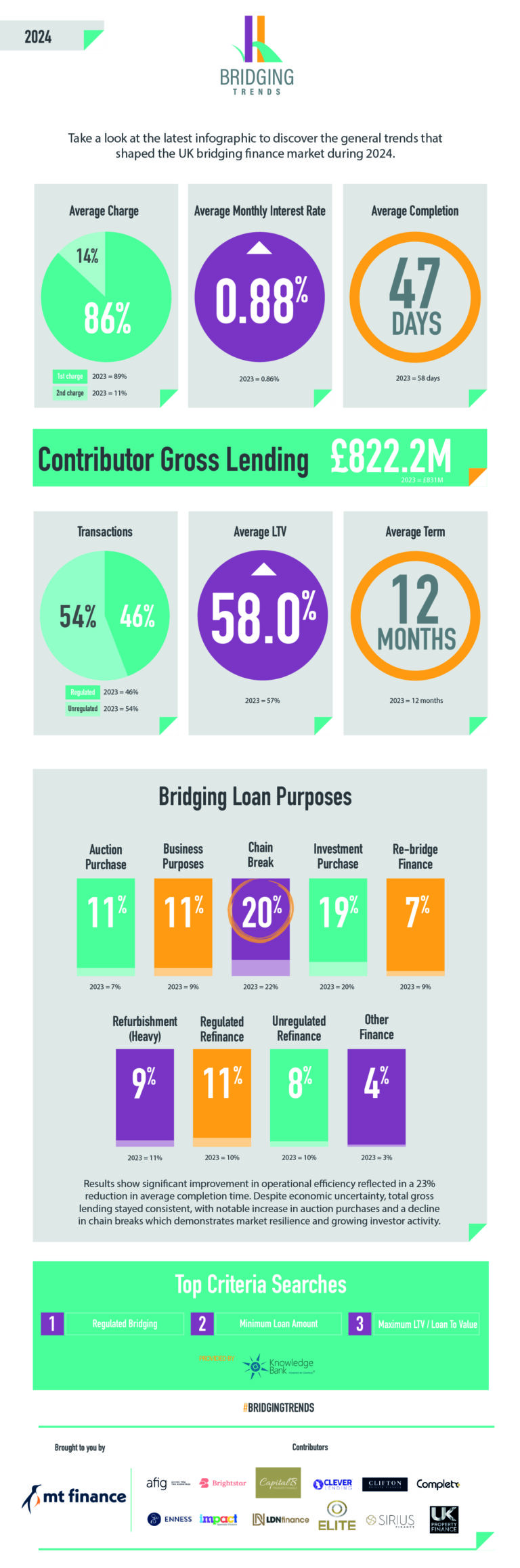 Bridging Trends 2024 – Bridging Trends